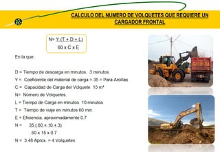 CALCULO DEL NUMERO DE VOLQUETES QUE REQUIERE UN CARGADOR FRONTAL  