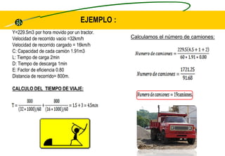 Y=229.5m3 por hora movido por un tractor. 
Velocidad de recorrido vacio =32km/h 
Velocidad de recorrido cargado = 16km/h 
C: Capacidad de cada camión 1.91m3 
L: Tiempo de carga 2min 
D: Tiempo de descarga 1min 
E: Factor de eficiencia 0.80 
Distancia de recorrido= 800m. 
CALCULO DEL TIEMPO DE VIAJE: 
Calculamos el número de camiones: 
EJEMPLO :  