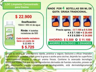 LOC Limpiador Concentrado
para Cocina
$ 22.900
RINDE POR 4 BOTELLAS 500 ML DE
QUITA GRASA TRADICIONAL.
Precio aprox. : $ 7.100 a $ 8.500
4 X $ 7.100 = $ 28.400
4 X $ 8.500 = $ 34.000
AHORRO: $ 5.500 O $ 11.100
AHORRO ECOLOGICO : 3 ENVASES
Dosificación:
150ml / 350 ml de agua
Rinde: 4 botellas
. rociadoras de 500
Cada botella rociadora
tiene un costo de
$ 22.900 / 4
$ 5.725
Limpia tu cocina de una manera rápida, práctica y segura. Exclusivo y eficaz limpiador
que elimina la suciedad difícil como la grasa o aceite para cocinar, dejando las superficies
higiénicamente limpias y con un aroma fresco. Contiene la avanzada tecnología
BIOQUEST FORMULA que incluye ingredientes derivados de fuentes naturales, provee un
alto desempeño siendo completamente biodegradable, está dermatológicamente
probado y es concentrado.
 