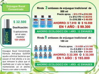 Rinde 3 embases de enjuague tradicional de
500 ml
Precio aprox. : $13.170 a $16.350
3 x $13.170 = $ 39.510
3 x $16.350 = $ 49.050
AHORRO: $ 7.010 O $ 16.550
EN 1 AÑO : $ 99.300Dosificación:
5 aplicaciones
en el vaso
medidor
120 USOS
$ 32.500
Enjuague Bucal
Concentrado
Enjuague Bucal Concentrado
Fórmula Anti-placa GLISTER
ayuda a eliminar bacterias que
causan el mal aliento a la vez
que remueve la placa que el
cepillado por sí solo no logró,
manteniendo así el aliento
fresco y con sabor a menta.
Rinde 8 embases de enjuague tradicional de
180 ml
Precio aprox. : $ 6.850 a $ 8.100
8 x $ 6.850 = $ 54.800
8 x $ 8.100= $ 64.800
AHORRO: $ 22.300 O $ 32.300
AHORRO ECOLOGICO EN 1 AÑO: 12 ENVASES
AHORRO ECOLOGICO EN 1 AÑO: 42 ENVASES
EN 1 AÑO : $ 193.800
 