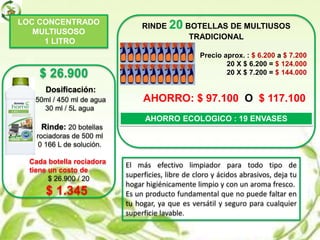 $ 26.900
Dosificación:
50ml / 450 ml de agua
30 ml / 5L agua
Rinde: 20 botellas
…… rociadoras de 500 ml
. 0 166 L de solución.
Cada botella rociadora
tiene un costo de
$ 26.900 / 20
$ 1.345
LOC CONCENTRADO
MULTIUSOSO
1 LITRO
RINDE 20 BOTELLAS DE MULTIUSOS
TRADICIONAL
Precio aprox. : $ 6.200 a $ 7.200
20 X $ 6.200 = $ 124.000
20 X $ 7.200 = $ 144.000
AHORRO: $ 97.100 O $ 117.100
AHORRO ECOLOGICO : 19 ENVASES
El más efectivo limpiador para todo tipo de
superficies, libre de cloro y ácidos abrasivos, deja tu
hogar higiénicamente limpio y con un aroma fresco.
Es un producto fundamental que no puede faltar en
tu hogar, ya que es versátil y seguro para cualquier
superficie lavable.
 