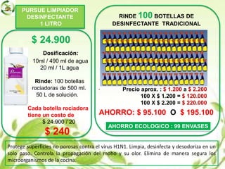 PURSUE LIMPIADOR
DESINFECTANTE
1 LITRO
$ 24.900
Dosificación:
10ml / 490 ml de agua
20 ml / 1L agua
Rinde: 100 botellas
…… rociadoras de 500 ml. .
. 50 L de solución.
Cada botella rociadora
tiene un costo de
$ 24.900 / 20
$ 240
RINDE 100 BOTELLAS DE
DESINFECTANTE TRADICIONAL
Precio aprox. : $ 1.200 a $ 2.200
100 X $ 1.200 = $ 120.000
100 X $ 2.200 = $ 220.000
AHORRO ECOLOGICO : 99 ENVASES
Protege superficies no porosas contra el virus H1N1. Limpia, desinfecta y desodoriza en un
solo paso. Controla la propagación del moho y su olor. Elimina de manera segura los
microorganismos de la cocina.
AHORRO: $ 95.100 O $ 195.100
 