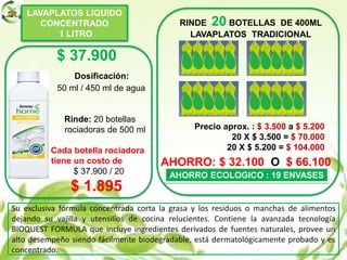 LAVAPLATOS LIQUIDO
CONCENTRADO
1 LITRO
$ 37.900
Dosificación:
50 ml / 450 ml de agua
Rinde: 20 botellas
…… rociadoras de 500 ml
Cada botella rociadora
tiene un costo de
$ 37.900 / 20
$ 1.895
RINDE 20 BOTELLAS DE 400ML
LAVAPLATOS TRADICIONAL
Precio aprox. : $ 3.500 a $ 5.200
20 X $ 3.500 = $ 70.000
20 X $ 5.200 = $ 104.000
AHORRO: $ 32.100 O $ 66.100
AHORRO ECOLOGICO : 19 ENVASES
Su exclusiva fórmula concentrada corta la grasa y los residuos o manchas de alimentos
dejando su vajilla y utensilios de cocina relucientes. Contiene la avanzada tecnología
BIOQUEST FORMULA que incluye ingredientes derivados de fuentes naturales, provee un
alto desempeño siendo fácilmente biodegradable, está dermatológicamente probado y es
concentrado.
 