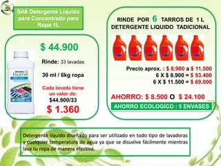 SA8 Detergente Líquido
para Concentrado para
Ropa 1L
$ 44.900
Rinde: 33 lavadas
30 ml / 6kg ropa
Cada lavada tiene
un valor de:
$44.900/33
$ 1.360
RINDE POR 6 TARROS DE 1 L
DETERGENTE LIQUIDO TADICIONAL
Precio aprox. : $ 8.900 a $ 11.500
6 X $ 8.900 = $ 53.400
6 X $ 11.500 = $ 69.000
AHORRO: $ 8.500 O $ 24.100
AHORRO ECOLOGICO : 5 ENVASES
Detergente líquido diseñado para ser utilizado en todo tipo de lavadoras
y cualquier temperatura de agua ya que se disuelve fácilmente mientras
lava tu ropa de manera efectiva.
 