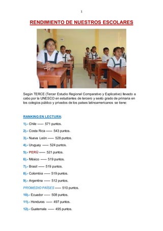 1
RENDIMIENTO DE NUESTROS ESCOLARES
Según TERCE (Tercer Estudio Regional Comparativo y Explicativo) llevado a
cabo por la UNESCO en estudiantes de tercero y sexto grado de primaria en
los colegios público y privados de los países latinoamericanos se tiene:
RANKING EN LECTURA:
1).- Chile ------ 571 puntos.
2).- Costa Rica ------ 543 puntos.
3).- Nueva León ------ 528 puntos.
4).- Uruguay ------ 524 puntos.
5).- PERÚ ------ 521 puntos.
6).- México ------ 519 puntos.
7).- Brasil ------ 519 puntos.
8).- Colombia ------ 519 puntos.
9).- Argentina ------ 512 puntos.
PROMEDIO PAÍSES ------ 510 puntos.
10).- Ecuador ------ 508 puntos.
11).- Honduras ------ 497 puntos.
12).- Guatemala ------ 495 puntos.
 