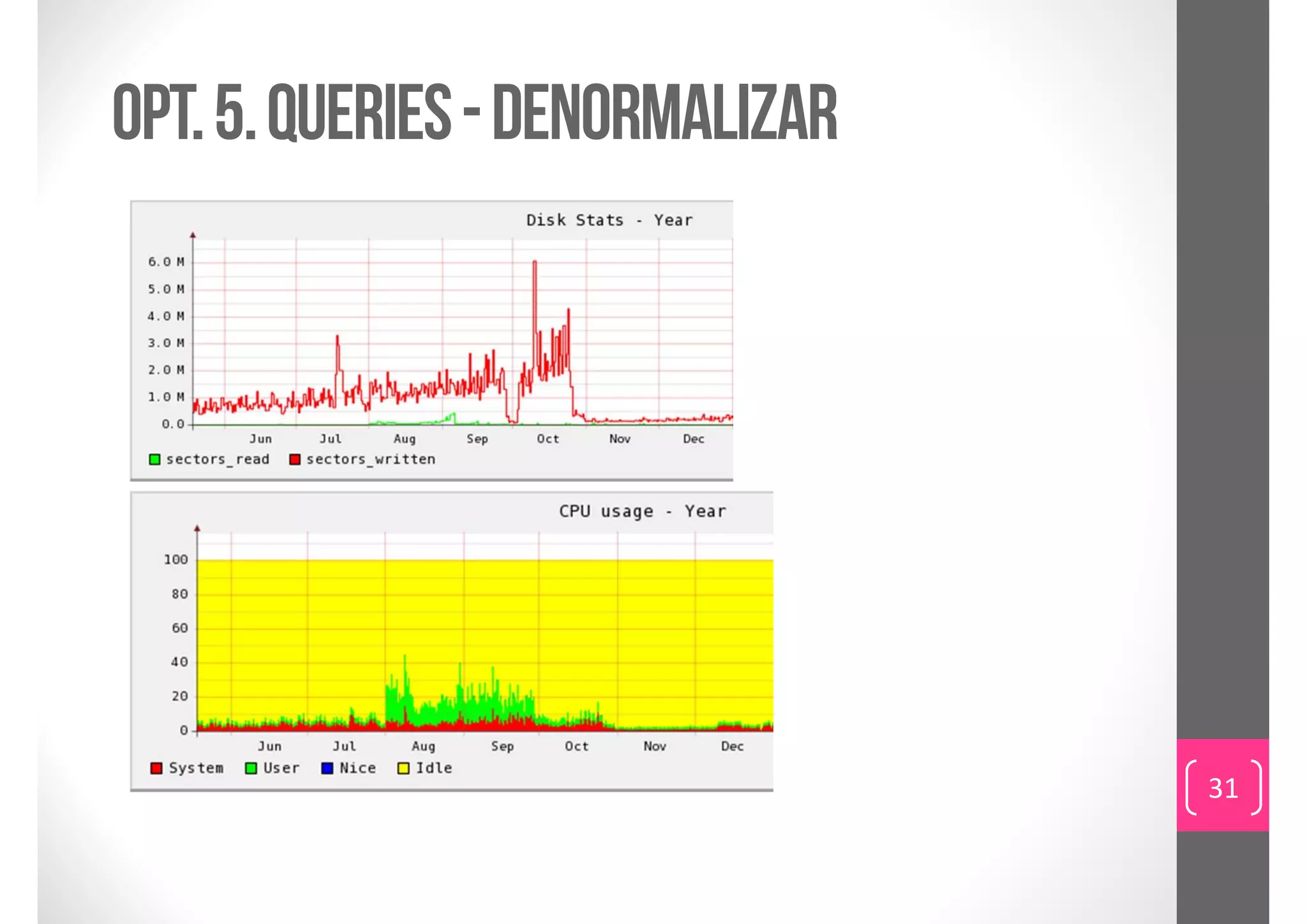 Opt. 5. queries - denormalizar




                                 31
 