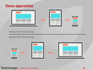 Deux approches
Application Smartphone 28
 