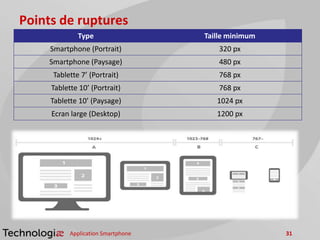 Points de ruptures
Type Taille minimum
Smartphone (Portrait) 320 px
Smartphone (Paysage) 480 px
Tablette 7’ (Portrait) 768 px
Tablette 10’ (Portrait) 768 px
Tablette 10’ (Paysage) 1024 px
Ecran large (Desktop) 1200 px
Application Smartphone 31
 