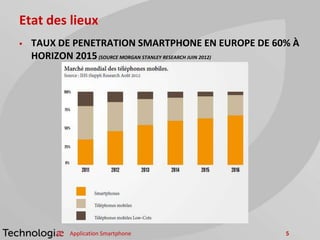 Etat des lieux
 TAUX DE PENETRATION SMARTPHONE EN EUROPE DE 60% À
HORIZON 2015(SOURCE MORGAN STANLEY RESEARCH JUIN 2012)
Application Smartphone 5
 