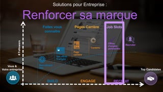 Vous &
Votre entreprise Top Candidates
#Followers
Page
carrière
Recruitment
Ads
Vos offres
D’emploi
Contenu
BUILD ENGAGE RECRUIT
Offres
d’emploi
pertinentes
Recruter
Faites vous
connaitre
Pages Carrière Job Slots
Solutions pour Entreprise :
Renforcer sa marque
 