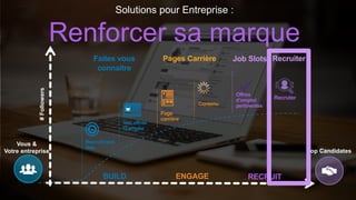 Vous &
Votre entreprise Top Candidates
#Followers
Page
carrière
Recruitment
Ads
Vos offres
D’emploi
Contenu
BUILD ENGAGE RECRUIT
Offres
d’emploi
pertinentes
Recruter
Faites vous
connaitre
Pages Carrière Job Slots
Solutions pour Entreprise :
Renforcer sa marque
Recruiter
 