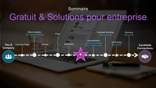 Sommaire
Gratuit & Solutions pour entreprise
You &
Company
Candidate
Connections
Company Page
Status Updates
(Sponsored Updates)
Groups
Pulse
SlideShare
Advertisement
(Work With Us Ads)
(Recruitments Ads )
Employer Branding
(Career Pages)
Job Posting
(Job Slots)
Sourcing
(Recruiter)
+
 