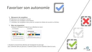 1. Marqueurs de complétion
Marqueur de complétion manuel.
Marqueur de complétion automatique.
Indicateur de complétion sans prise en compte de critères de succès ou d’échec.
1. Bloc de progression
Indiquer à l’étudiant s’il répond aux attentes du cours
L’étudiant comprend les attentes de l’enseignant et peut agir
pour cheminer dans le parcours. Il devient acteur de son évolution dans le cours.
Favoriser son autonomie
vue enseignant vue étudiant
 