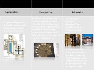 présente comme un vaste
enchevêtrement de murs
d’argile ocre (mélangeant
briques, pisé et galets) et de
toitures de tuiles rouges.
coupole en octogone étoilé,
forme 8 angles rentrants, qui
portent 16 fenêtres en
jalousie
Caractéristiques
Géométrique Constructive Décorative
Le plan rectangulaire
L'axialité orthogonale
Organisation autour
d’une cour centrale
-Les colonnes
élancées,
disposées d’une
manière isolée ou
groupée à 2 ou à
trois
-l’élancement des
colonnes est tempéré
par des arcades aux
stucs finement ciselés
formés par un réseau
de mouquarnas et de
losanges ajourés.
 