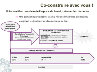 Co-construire avec vous !
Juillet
2013
Août
2013
Septembre …
2013
Fin
2013
Constitution d’un comité
technique
(futurs usagers et partenaires
motivés par le projet)
25/06/2013
1ère réunion
participative
3 ATELIERS DE CO-CONSTRUCTION
THEMATIQUES
• ANIMATION : contenu & partenaires
• SERVICES en lien avec l’éco-système
territorial
• USAGES & UTILISATION DU LIEU
IDENTIFICATION D’UN ANIMATEUR
TRAVAUX
OUVERTURE
Notre ambition : au-delà de l’espace de travail, créer un lieu de de vie
Une démarche participative, visant à mieux connaître les attentes des
usagers et les impliquer dès la création de ce lieu
 