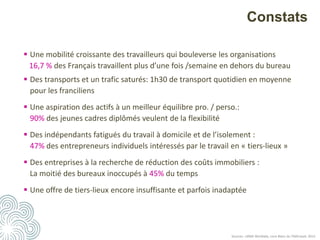 Constats
 Une mobilité croissante des travailleurs qui bouleverse les organisations
16,7 % des Français travaillent plus d’une fois /semaine en dehors du bureau
 Des transports et un trafic saturés: 1h30 de transport quotidien en moyenne
pour les franciliens
 Une aspiration des actifs à un meilleur équilibre pro. / perso.:
90% des jeunes cadres diplômés veulent de la flexibilité
 Des indépendants fatigués du travail à domicile et de l’isolement :
47% des entrepreneurs individuels intéressés par le travail en « tiers-lieux »
 Des entreprises à la recherche de réduction des coûts immobiliers :
La moitié des bureaux inoccupés à 45% du temps
 Une offre de tiers-lieux encore insuffisante et parfois inadaptée
Sources : LBMG Worklabs, Livre Blanc du Télétravail, 2012
 