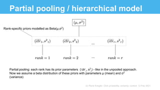 Click Probability, Certainty and Context | PPT
