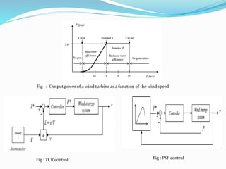 Fig : Output power of a wind turbine as a function of the wind speed
Fig : TCR control Fig : PSF control
 