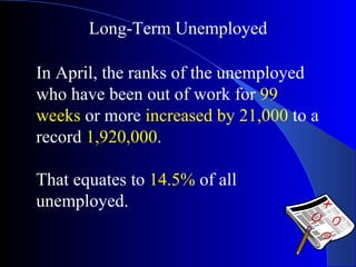 In April, the ranks of the unemployed who have been out of work for  99 weeks  or more  increased by 21,000  to a record  1,920,000 .  That equates to  14.5%  of all unemployed. Long-Term Unemployed 