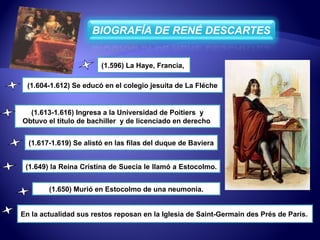 (1.596) La Haye, Francia,  (1.604-1.612) Se educó en el colegio jesuita de La Fléche (1.613-1.616) Ingresa a la Universidad de Poitiers  y Obtuvo el título de bachiller  y de licenciado en derecho  (1.617-1.619) Se alistó en las filas del duque de Baviera (1.649) la Reina Cristina de Suecia le llamó a Estocolmo.  En la actualidad sus restos reposan en la Iglesia de Saint-Germain des Prés de París. (1.650) Murió en Estocolmo de una neumonía. 