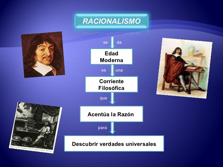 Rene descartes