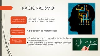 Rene descartes | PPTX
