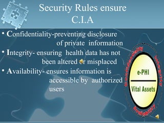 C onfidentiality-preventing disclosure  of private  information I ntegrity- ensuring  health data has not been altered or misplaced A vailability- ensures information is  accessible by  authorized  users Security Rules ensure C.I.A 