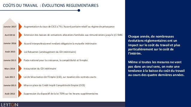 Renegocier Vos Contrats D Interim Les Cles Du Succes