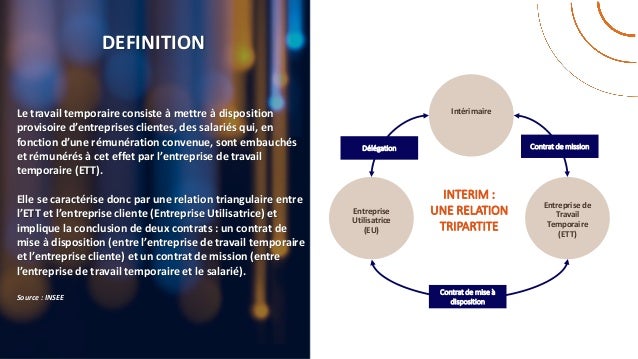 Renegocier Vos Contrats D Interim Les Cles Du Succes