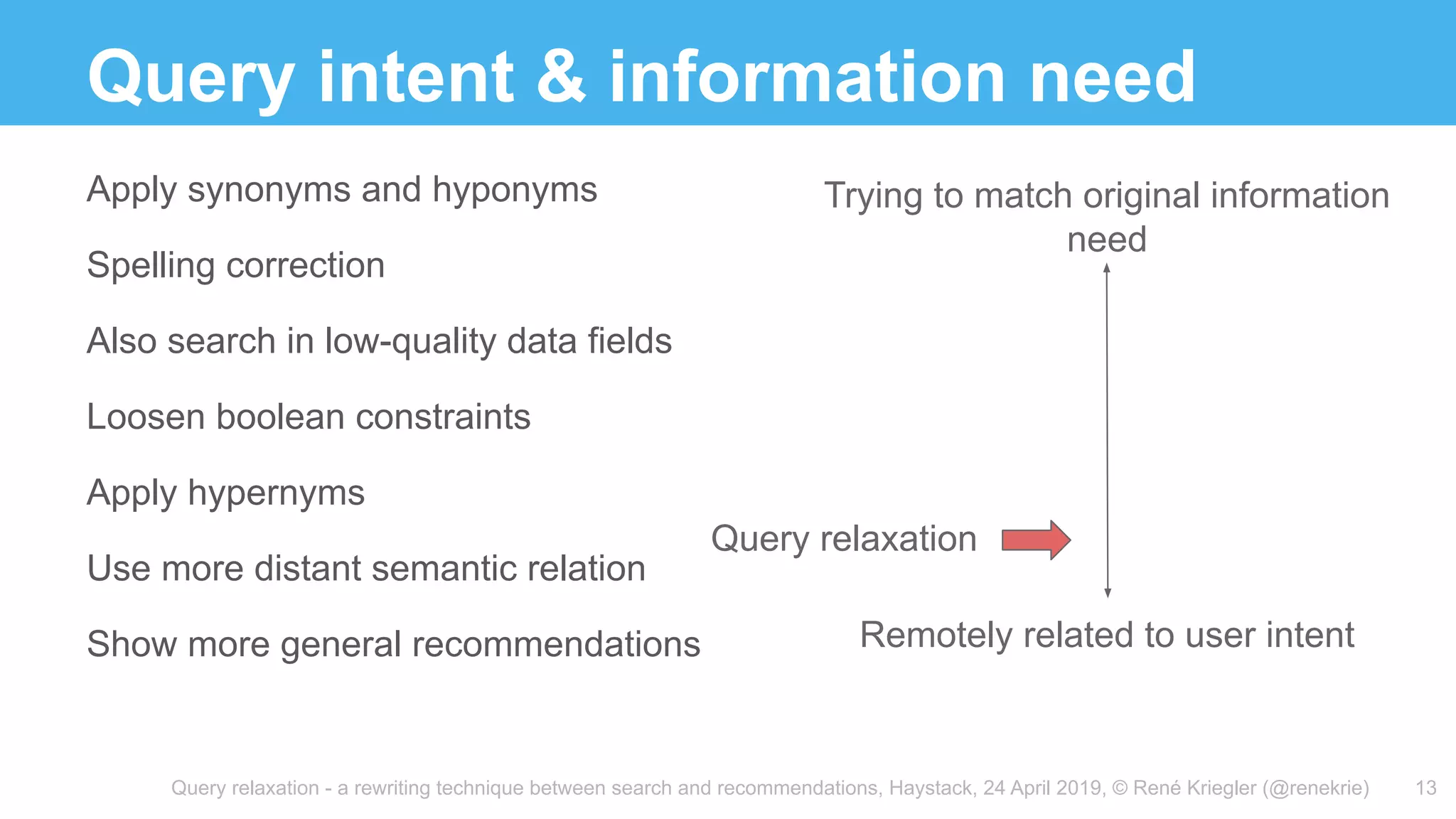 Query relaxation - a rewriting technique between search and recommendations, Haystack, 24 April 2019, © René Kriegler (@renekrie)
Query intent & information need
Apply synonyms and hyponyms
Spelling correction
Also search in low-quality data fields
Loosen boolean constraints
Apply hypernyms
Use more distant semantic relation
Show more general recommendations
13
Trying to match original information
need
Remotely related to user intent
Query relaxation
 