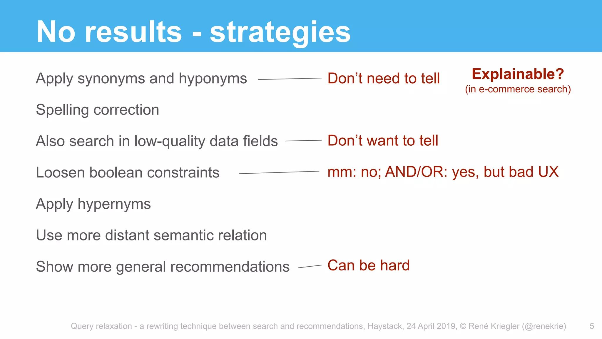 Query relaxation - a rewriting technique between search and recommendations, Haystack, 24 April 2019, © René Kriegler (@renekrie)
No results - strategies
Apply synonyms and hyponyms
Spelling correction
Also search in low-quality data fields
Loosen boolean constraints
Apply hypernyms
Use more distant semantic relation
Show more general recommendations
5
Explainable?
(in e-commerce search)
Don’t want to tell
mm: no; AND/OR: yes, but bad UX
Don’t need to tell
Can be hard
 