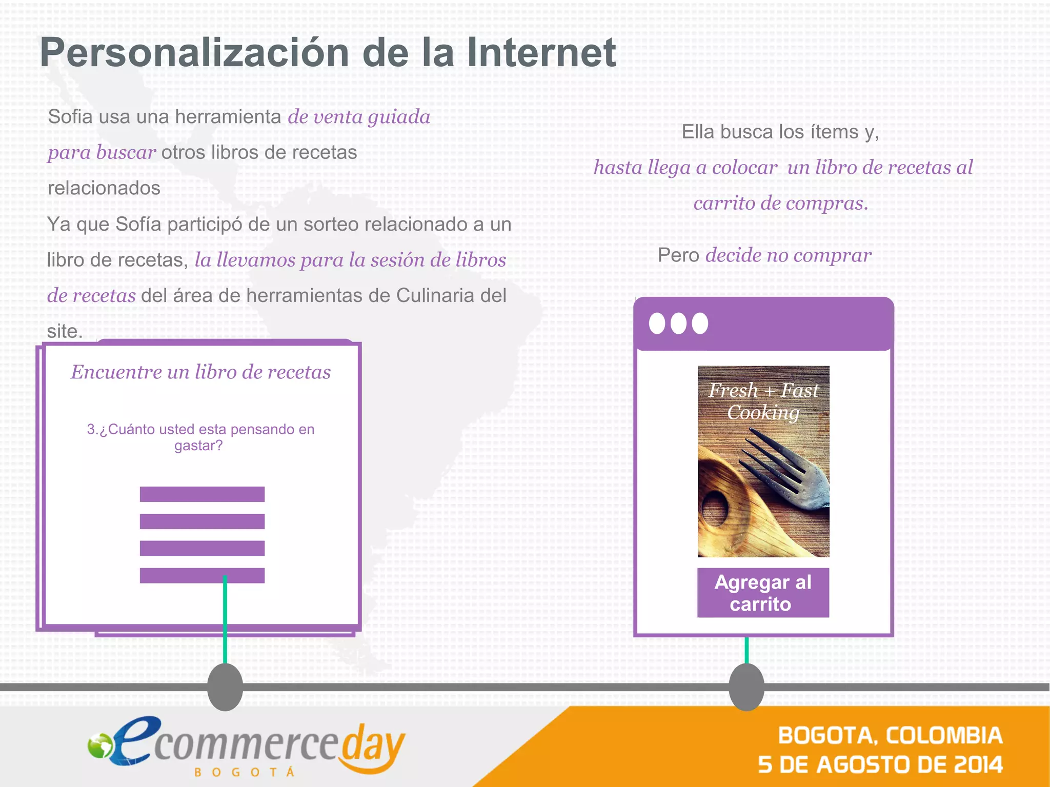 Livros de Receitas
Encuentre un libro de recetas
1. Que tipo de plato le gusta preparar?
Encuentre un libro de recetas
Cuál es su experiencia como
Cocinera?
Encuentre un libro de recetas
3.¿Cuánto usted esta pensando en
gastar?
Personalización de la Internet
Ya que Sofía participó de un sorteo relacionado a un
libro de recetas, la llevamos para la sesión de libros
de recetas del área de herramientas de Culinaria del
site.
Sofia usa una herramienta de venta guiada
para buscar otros libros de recetas
relacionados
Ella busca los ítems y,
hasta llega a colocar un libro de recetas al
carrito de compras.
Agregar al
carrito
Fresh + Fast
Cooking
Pero decide no comprar
 