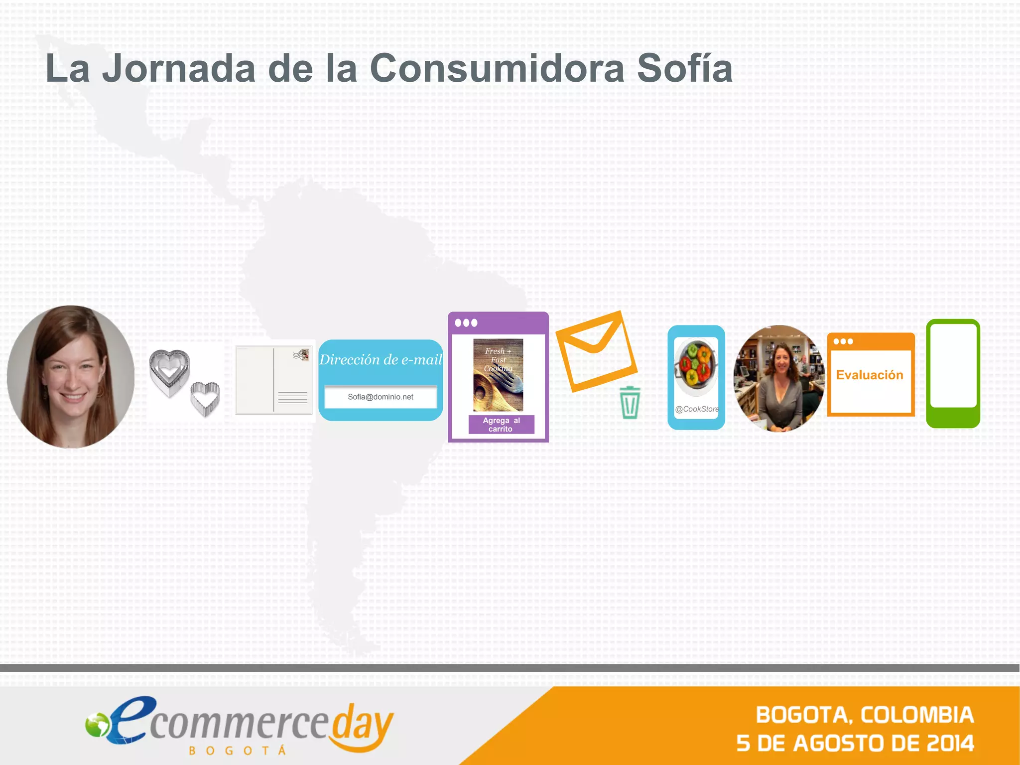 La Jornada de la Consumidora Sofía
Dirección de e-mail
Sofia@dominio.net
Agrega al
carrito
Fresh +
Fast
Cooking
@CookStore
Evaluación
 