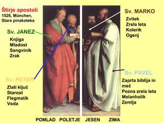 Štirje apostoli   1526, M ü nchen, Stara pinakoteka Sv. JANEZ Sv. PETER Sv. PAVEL Sv. MARKO POMLAD  POLETJE  JESEN  ZIMA Knjiga Mladost  Sangvinik Zrak Zlati ključ Starost Flegmatik  Voda Zvitek Zrela leta Kolerik Ogenj Zaprta biblija in meč  Pozna zrela leta Melanholik Zemlja 
