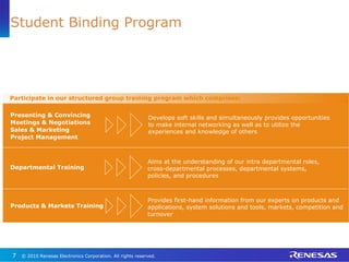 Products & Markets Training Departmental Training Participate in our structured group training program which comprises: Aims at the understanding of our intra departmental roles, cross-departmental processes, departmental systems, policies, and procedures Provides first-hand information from our experts on products and applications, system solutions and tools, markets, competition and turnover Student Binding Program Sales & Marketing Presenting & Convincing Project Management Meetings & Negotiations Develops soft skills and simultaneously provides opportunities to make internal networking as well as to utilize the experiences and knowledge of others  