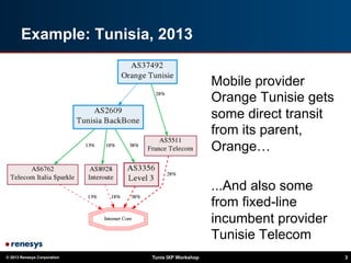 © 2013 Renesys Corporation Tunis IXP Workshop 3
Example: Tunisia, 2013
Mobile provider
Orange Tunisie gets
some direct transit
from its parent,
Orange…
...And also some
from fixed-line
incumbent provider
Tunisie Telecom
 