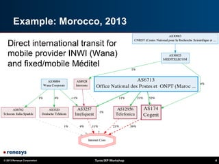 © 2013 Renesys Corporation Tunis IXP Workshop 4
Example: Morocco, 2013
Direct international transit for
mobile provider INWI (Wana)
and fixed/mobile Méditel
 