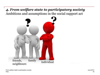 PwC
June 2013From welfare state to participatory society
19
4. From welfare state to participatory society
Ambitions and assumptions in the social support act
individual
familyfriends,
neighbours
?!?
 