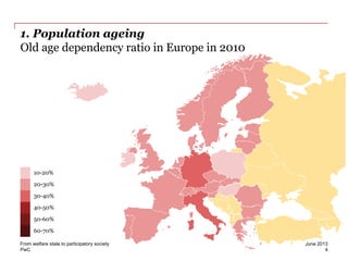 PwC
1. Population ageing
Old age dependency ratio in Europe in 2010
June 2013From welfare state to participatory society
4
10-20%
20-30%
30-40%
40-50%
50-60%
60-70%
 