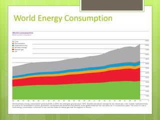 World Energy Consumption
 