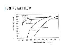 TURBINE PART FLOW
 