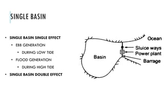 SINGLE BASIN
• SINGLE BASIN SINGLE EFFECT
• EBB GENERATION
• DURING LOW TIDE
• FLOOD GENERATION
• DURING HIGH TIDE
• SINGLE BASIN DOUBLE EFFECT
 
