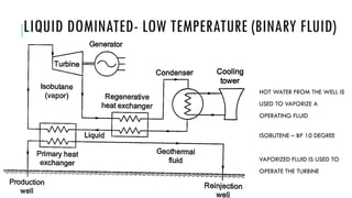 LIQUID DOMINATED- LOW TEMPERATURE (BINARY FLUID)
HOT WATER FROM THE WELL IS
USED TO VAPORIZE A
OPERATING FLUID
ISOBUTENE – BP 10 DEGREE
VAPORIZED FLUID IS USED TO
OPERATE THE TURBINE
 