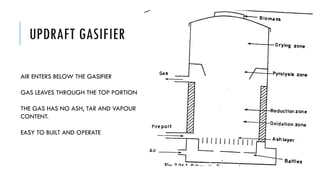 UPDRAFT GASIFIER
AIR ENTERS BELOW THE GASIFIER
GAS LEAVES THROUGH THE TOP PORTION
THE GAS HAS NO ASH, TAR AND VAPOUR
CONTENT.
EASY TO BUILT AND OPERATE
 