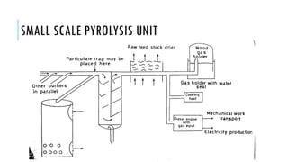 SMALL SCALE PYROLYSIS UNIT
 