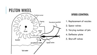 PELTON WHEEL
SPEED CONTROL
1. Replacement of nozzles
2. Spear valves
3. Varying number of jets
4. Deflector plate
5. Shut-off valves
 
