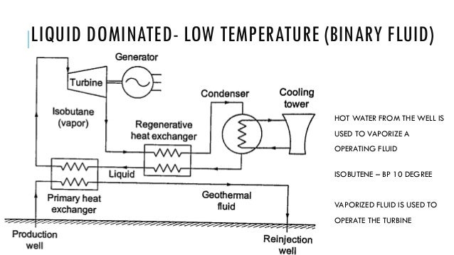 bottlenext entropy water cooled bottlenext entropy water cooled