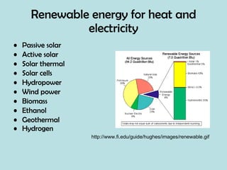 Renewable energy for heat and electricity Passive solar Active solar Solar thermal Solar cells Hydropower Wind power Biomass Ethanol Geothermal Hydrogen       http://www.fi.edu/guide/hughes/images/renewable.gif 