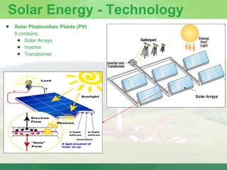 Solar Photovoltaic Plants (PV) It contains; Solar Arrays Inverter Transformer Solar Energy - Technology 