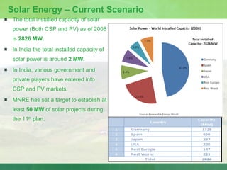 Solar Energy – Current Scenario The total installed capacity of solar power (Both CSP and PV) as of 2008 is  2826 MW. In India the total installed capacity of solar power is around  2 MW. In India, various government and private players have entered into CSP and PV markets. MNRE has set a target to establish at least  50 MW  of solar projects during the 11 th  plan. 